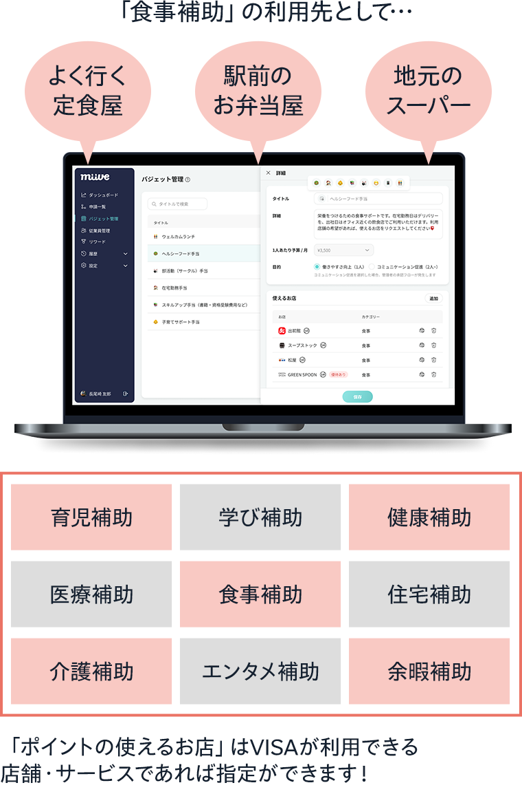 ポイントを付与・使える場所を登録